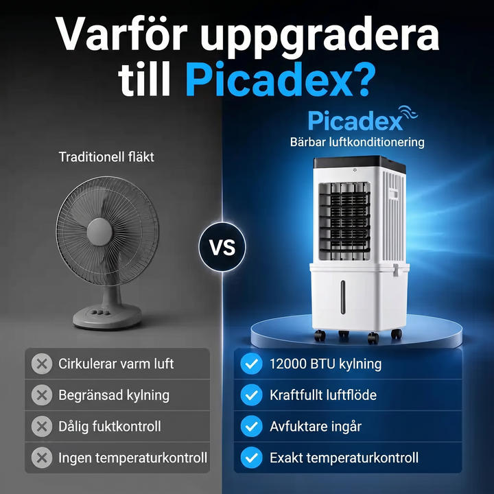 Bärbar Luftkonditionering 12 000 BTU – 3-i-1 Med Kyla, Fläkt Och Avfuktning